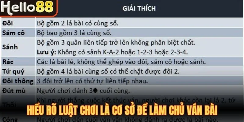 Tiến Lên Miền Nam Hello88 - Phân Tích Lối Chơi Tối Ưu - sivox.website